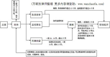 刑事拘留时间详解，了解你的权利与法律流程