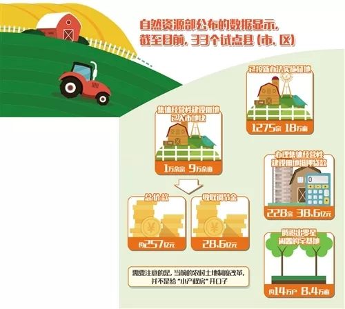 集体建设用地，农村土地制度改革的探索与实践