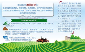 集体建设用地，农村土地制度改革的探索与实践