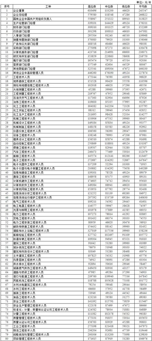 事业单位工资揭秘，一张表格看懂你的收入