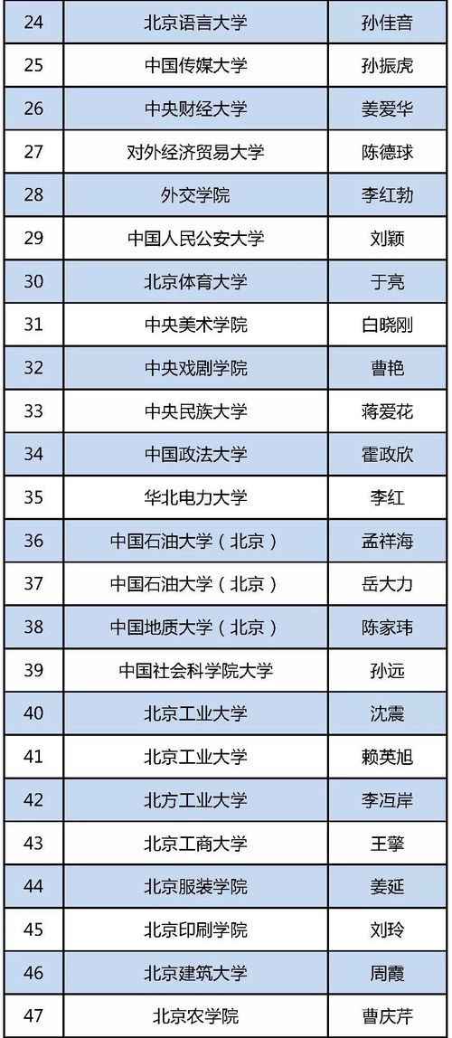 漯河市教师工资现状深度解析