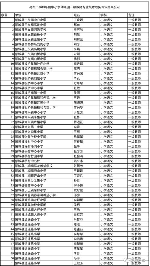 漯河市教师工资现状深度解析