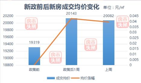 天津限价房政策深度解析与影响评估