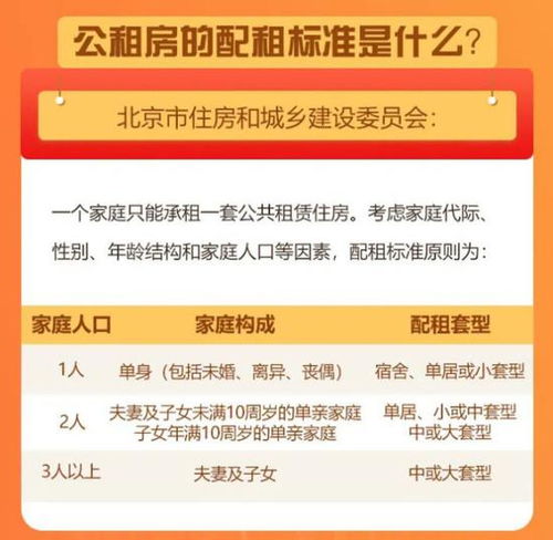 在北京，如何顺利申请到公租房？全面指南！