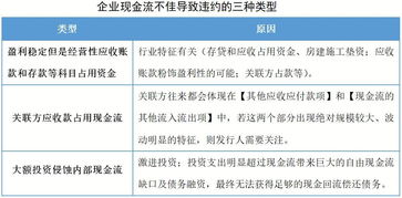 流动负债详解，企业短期债务管理的关键