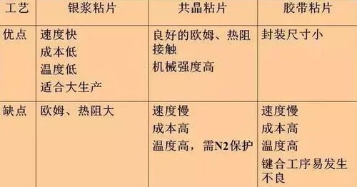 深入浅出，一文读懂税收分类编码