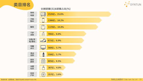 自媒体视角下的财经热点解读