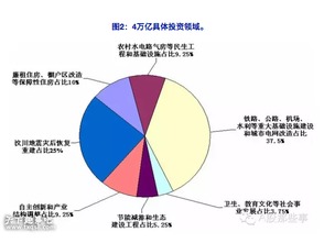 三个月内超十家央国企剥离金融资产，原因与影响分析