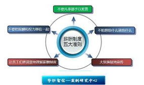 薪资管理制度，如何构建公平透明的薪酬体系？