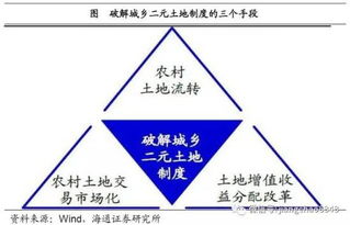 上海房产税新政深度解析，影响几何？