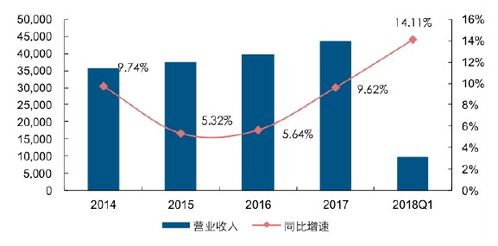 应收账款周转率，企业健康度的晴雨表