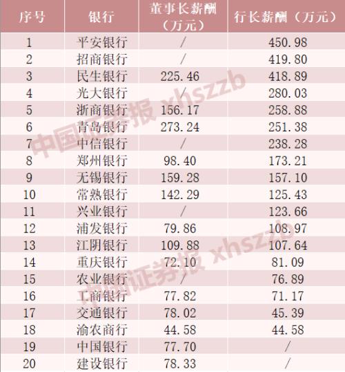 银行人半年薪酬曝光，解析银行业薪酬现状与发展趋势