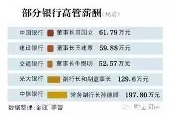 银行人半年薪酬曝光，解析银行业薪酬现状与发展趋势