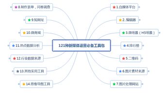 自媒体运营必备，一份详尽的合同书样本及解读