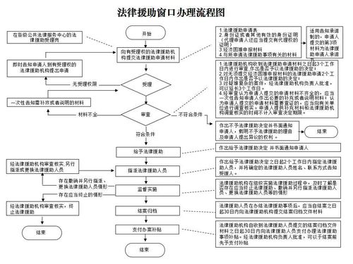 全面解析，抚恤金申请流程与注意事项，让你的权益不再迷茫！