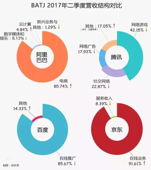 贷款15万，如何理智规划你的财务未来？