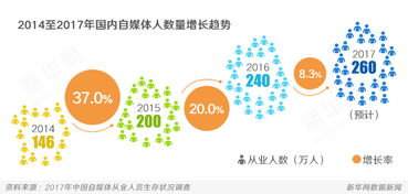 广告法解读与应用，自媒体人的必修课