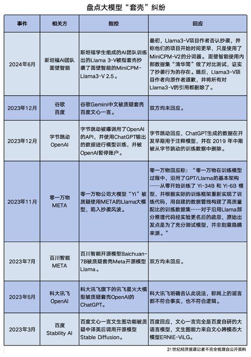从零到一，全面解析抄袭概念及其对创作者的影响