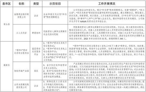 详解劳动合同，构建和谐劳动关系的关键