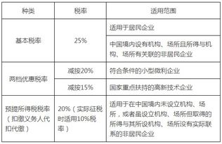个人所得税税率深度解析，了解你的税权，合理规划财务未来