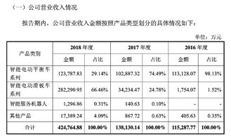 看似三折实则奏折，探索背后的真相与策略