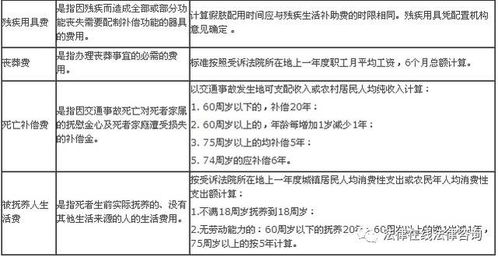 深度解析精神损失费赔偿标准，如何界定与索赔？