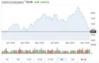 油价暴跌下的能源市场变革与未来展望