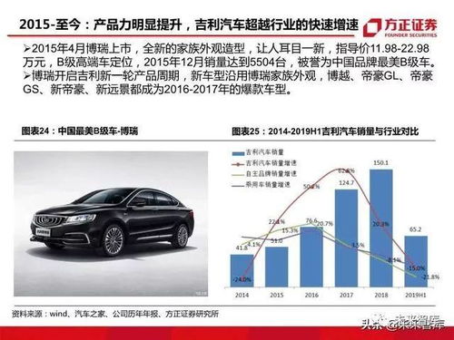 从车轮上的城市到分期的便捷，郑州汽车分期市场深度解析