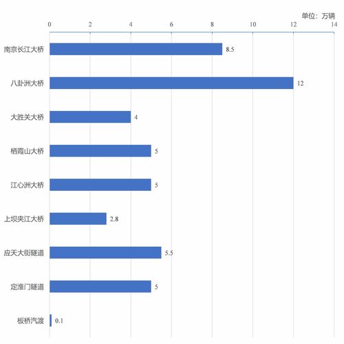 自驾出行福音，如何充分利用免过路费时间