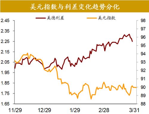 金饰价格冲破历史纪录，金价的上涨与背后的经济逻辑