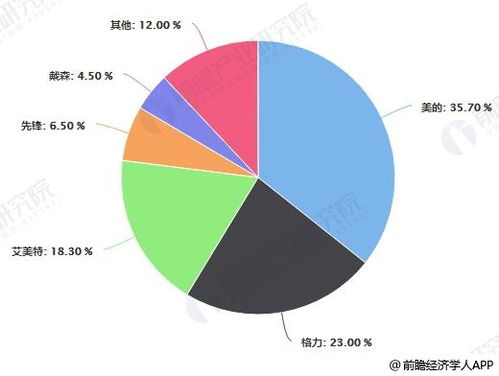 月饼遇寒流，高端市场变革与消费趋势分析