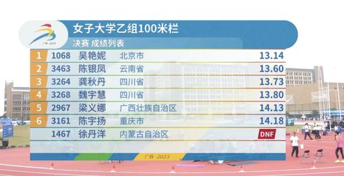吴艳妮，以惊人的成绩晋级，书写女子百米栏的新篇章