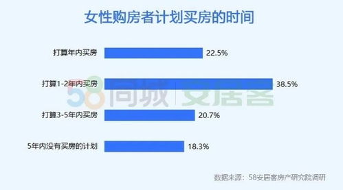 自媒体作者视角下的使用面积系数，买房路上的那些数字游戏