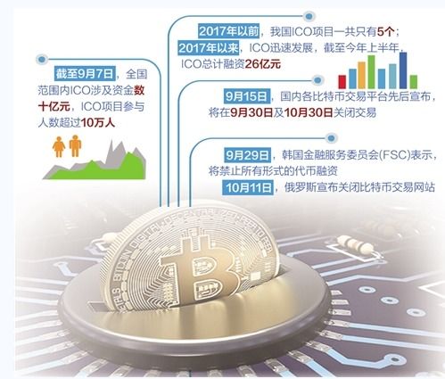 虚拟货币交易平台关闭潮，行业洗牌下的机遇与挑战