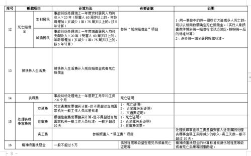 江苏省交通事故赔偿标准详解