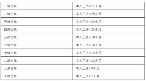 工伤赔偿标准2013，全面解析与解读