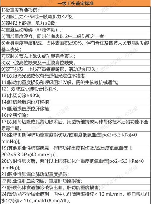 工伤赔偿标准2013，全面解析与解读