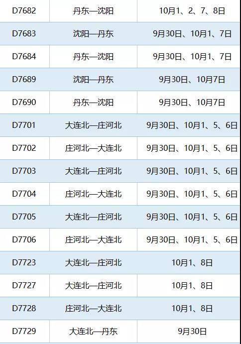 铁路国庆假期热门方向探究