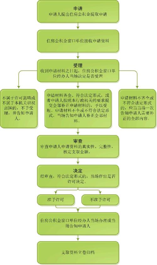 2018年公积金提取新政策详解，你的钱包又多了一把钥匙