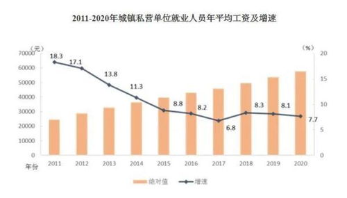 2011年全国平均工资回顾，十年间的变化与启示