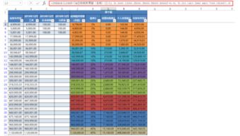 2018年个人所得税税率表详解及影响分析