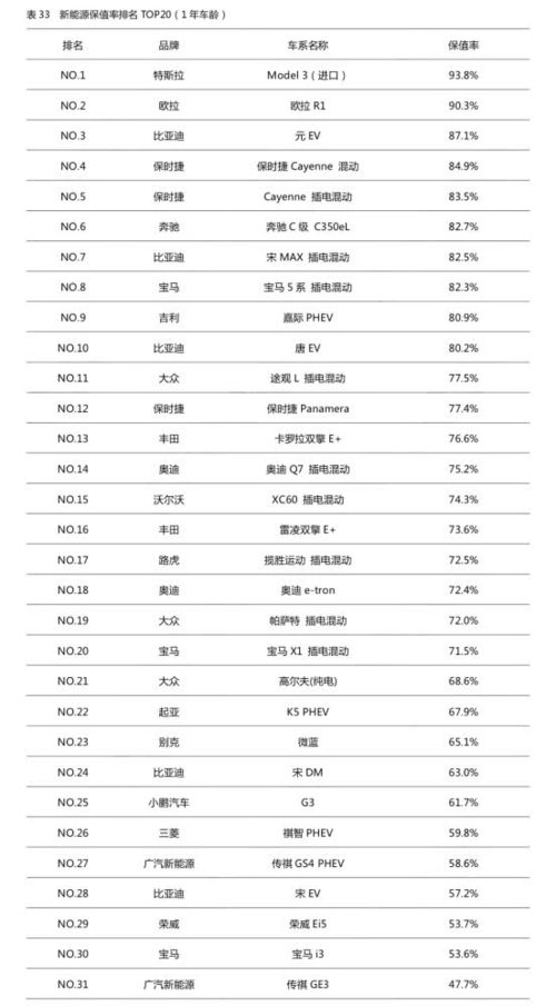 越卖越亏？汽车流通协会紧急报告揭示行业危机
