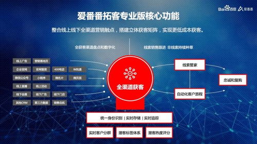 自媒体时代下的财务智慧，解读未确认融资费用的那些事儿