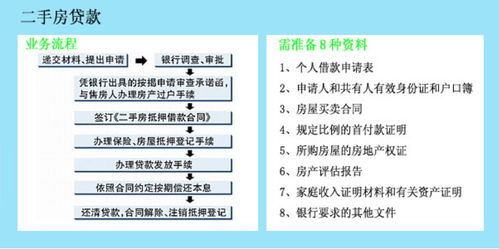 二手房按揭贷款流程详解，轻松搞定你的购房梦