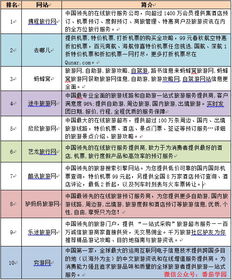 旅游业税率揭秘，对旅行者和从业者的影响与思考