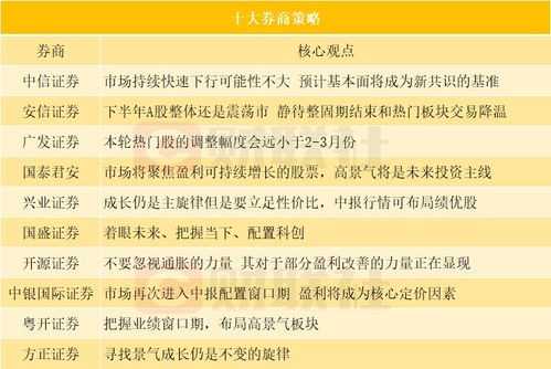 A股大涨后第一批受益人浮现，谁成为了市场的首批受益者？