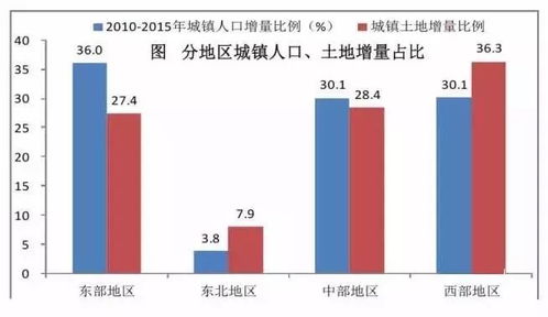 土地双轨制，中国土地市场的独特现象与未来走向