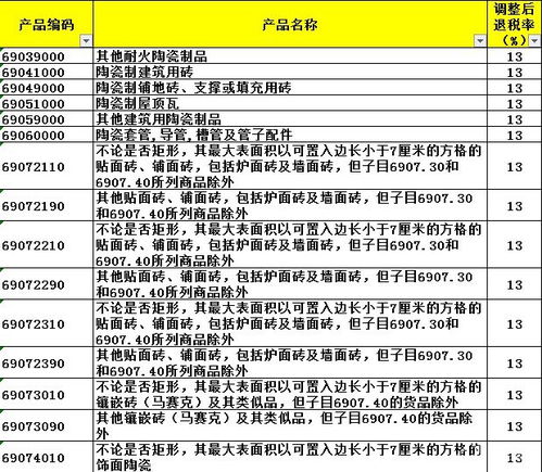 出口退税计算，全面解析与实操指南