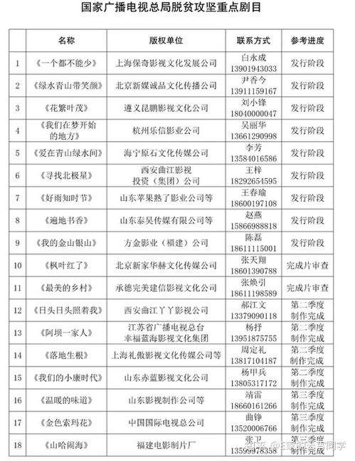 上海台将有序关停四个电视频道的背后原因与影响分析