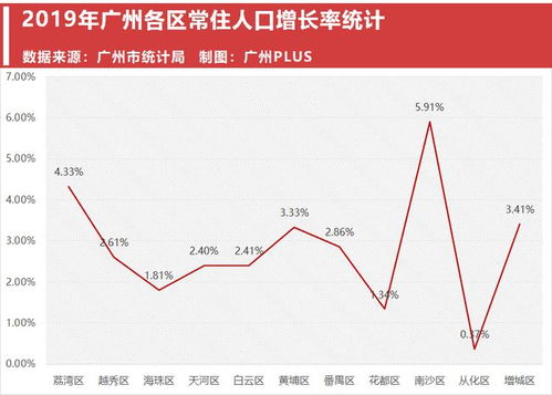 广州全面取消限购，影响与挑战